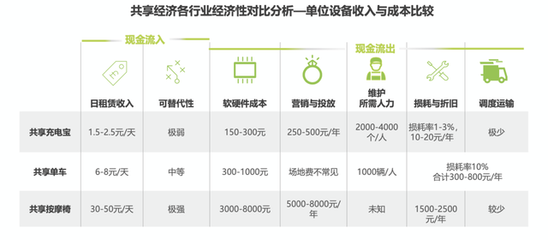 從群嘲到“真香” 共享充電寶行業(yè)逆襲，小電科技沖刺“第一股”之路