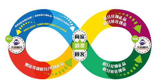 倒8字循環(huán)經(jīng)濟(jì)模式 共享軟件開(kāi)發(fā)的時(shí)代密碼