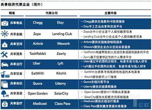 汽車共享出行 撬動(dòng)萬(wàn)億市場(chǎng)的中國(guó)共享經(jīng)濟(jì)最佳切入點(diǎn)